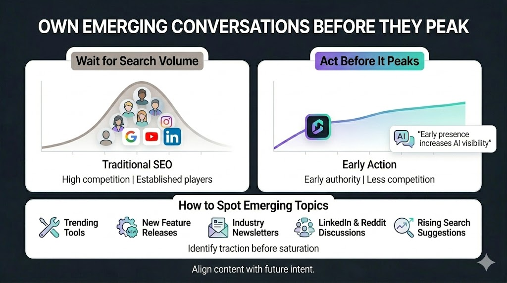 search everywhere optimization with contensify